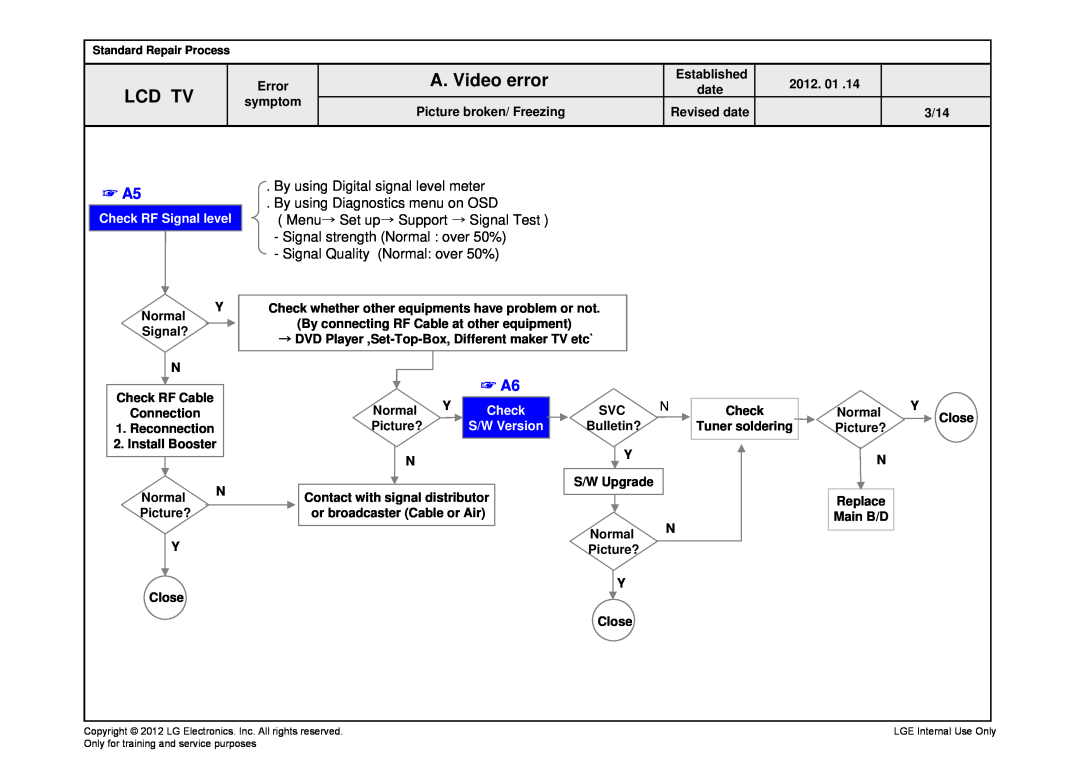 LG Electronics 32LS350T-ZA A. Video error, Lcd Tv, By using Digital signal level meter By using Diagnostics menu on OSD 