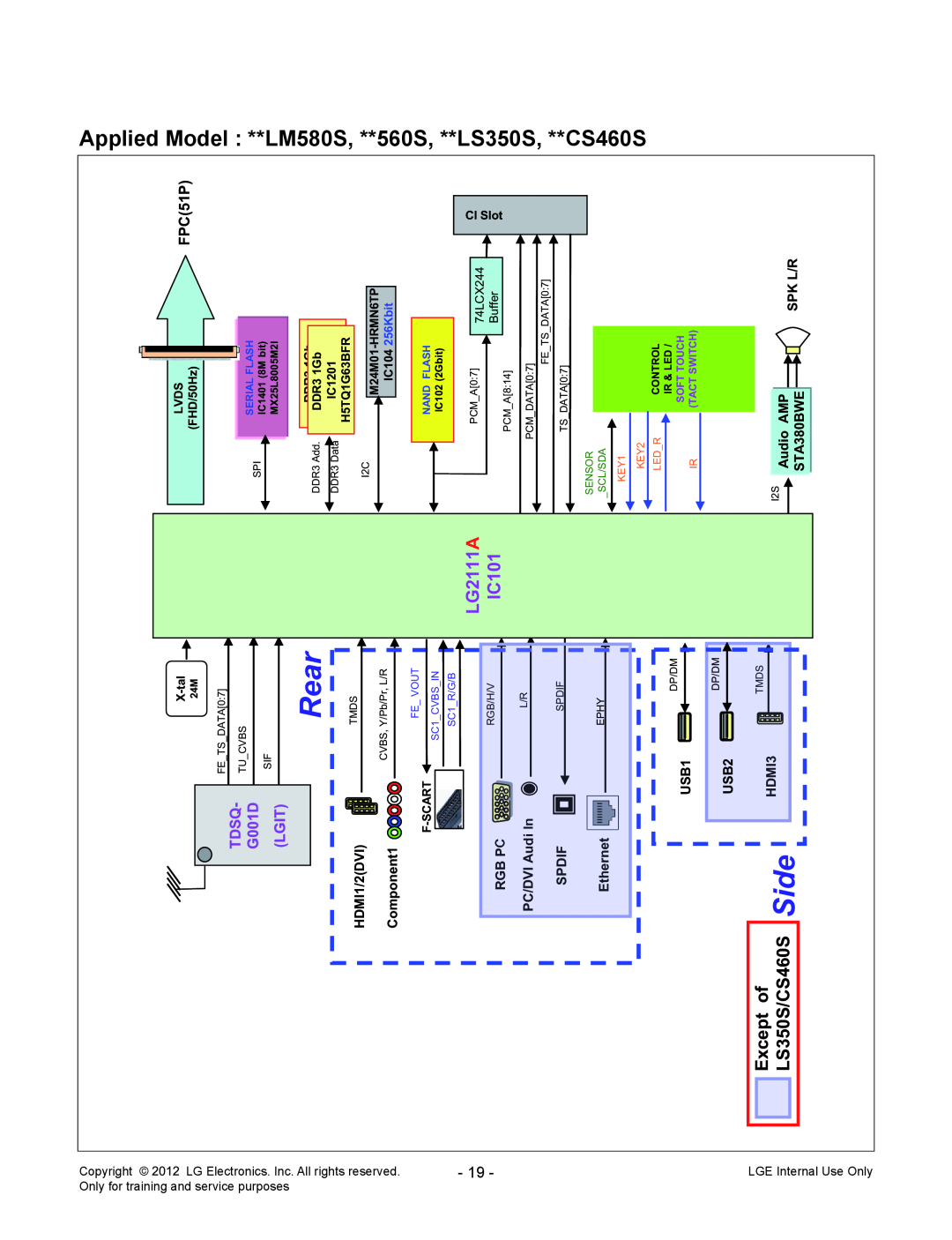 LG Electronics 32LS5620-ZD 560S, **LS350S, **CS460S, Rear, Side, LG2111 A, IC101, Except of, LS350S/CS460S, G001D, Lgit 