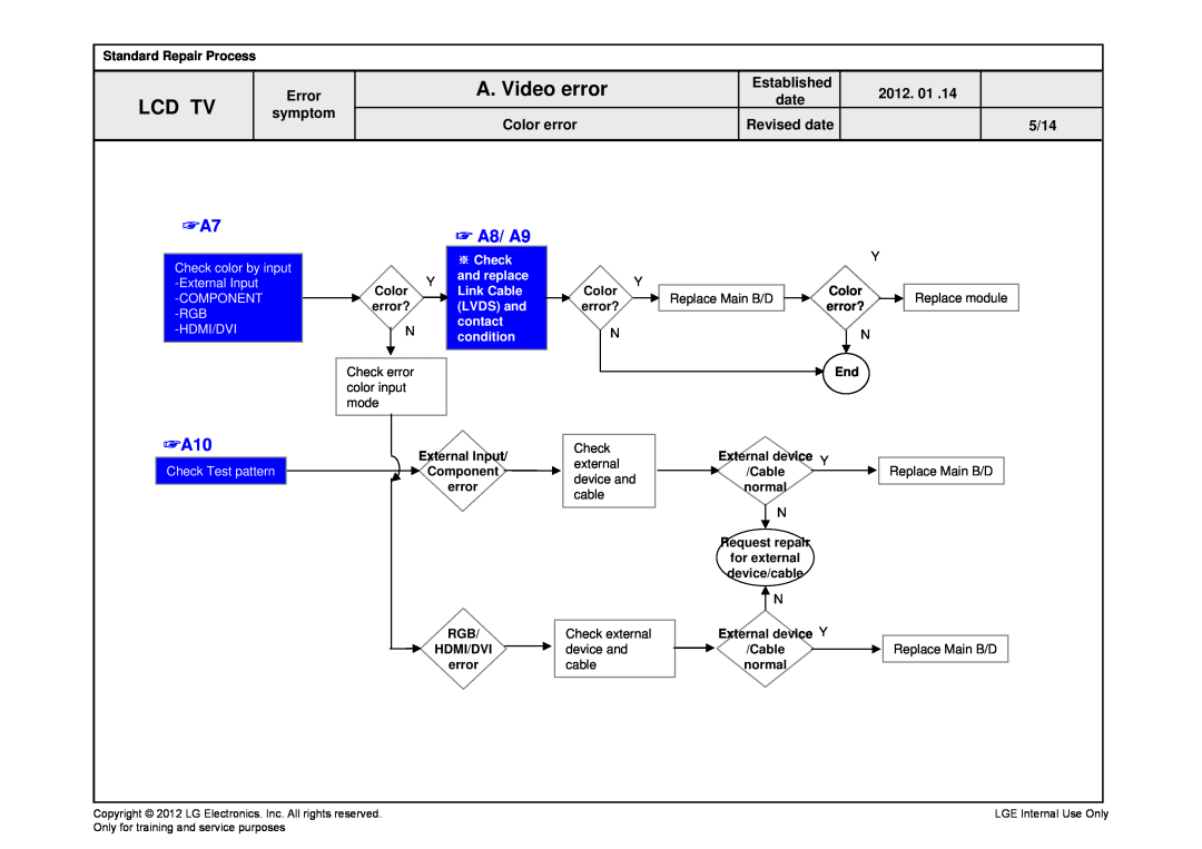 LG Electronics 32LS5600/560S/560T-ZC A8/ A9, A. Video error, Lcd Tv, Check color by input -External Input COMPONENT -RGB 
