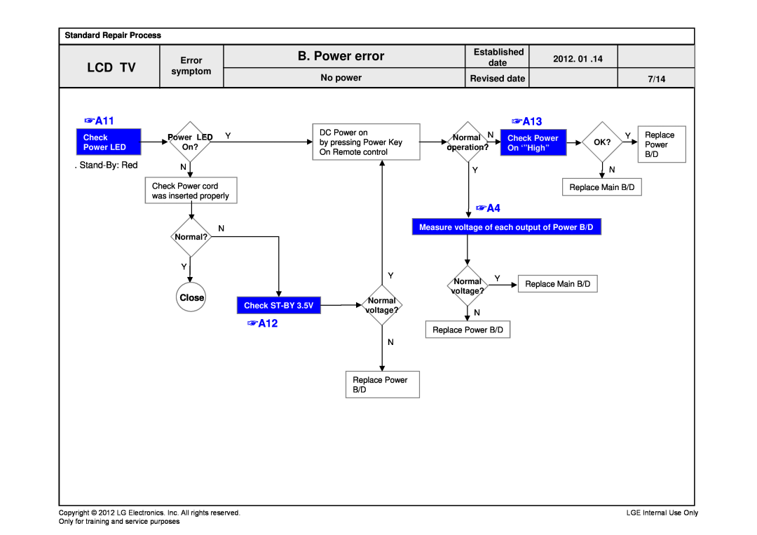 LG Electronics 32LS5610/561T-ZA B. Power error, Lcd Tv, Stand-By Red, Check Power LED, Check Power On ‘”High”, Check ST-BY 