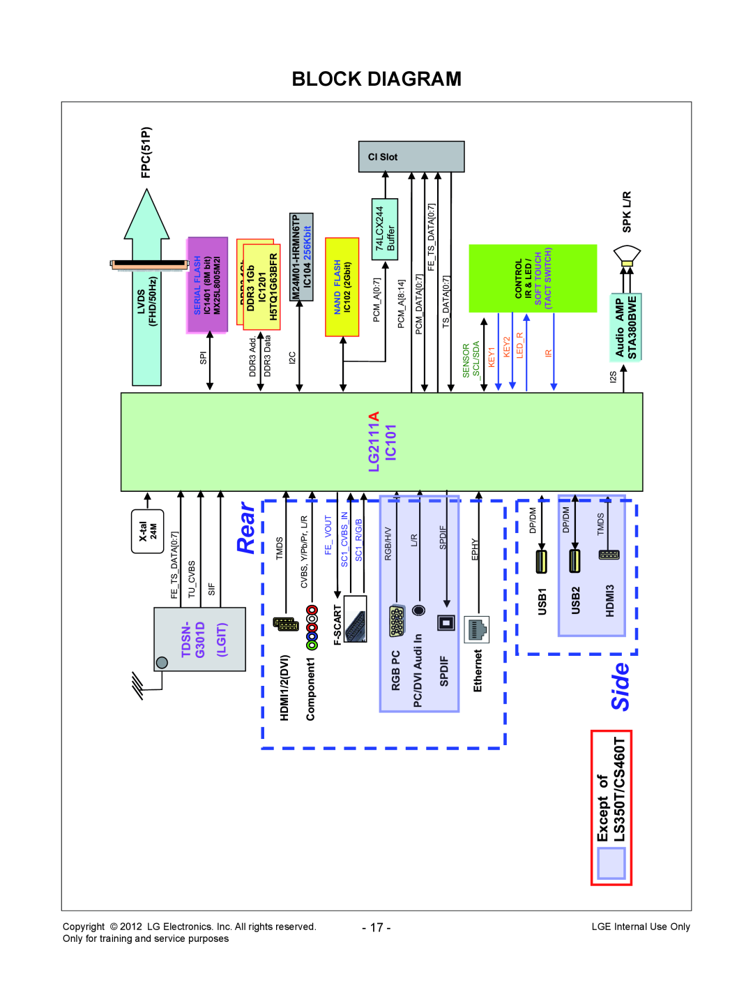 LG Electronics 32LS679C-ZC Block Diagram, Rear, Side, LG2111 A, IC101, Except of, LS350T/CS460T, Tdsn, G301D, Lgit 