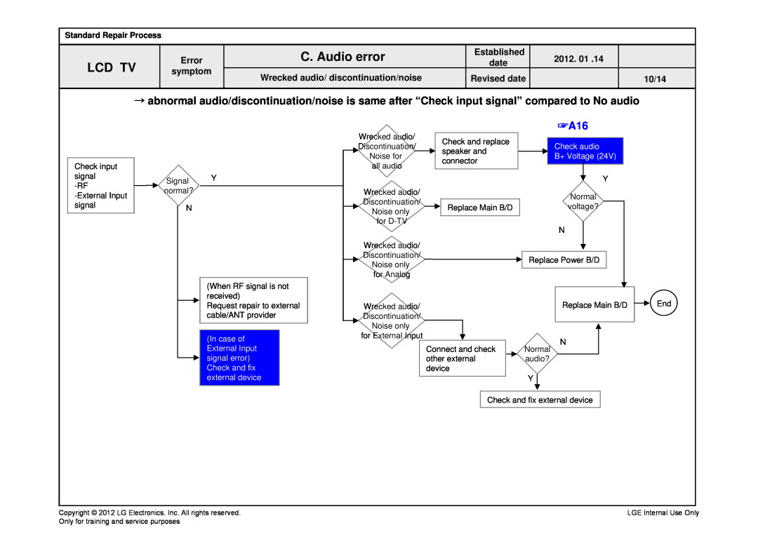 LG Electronics 32LS679C-ZC service manual C. Audio error, Lcd Tv, Check audio B+ Voltage 