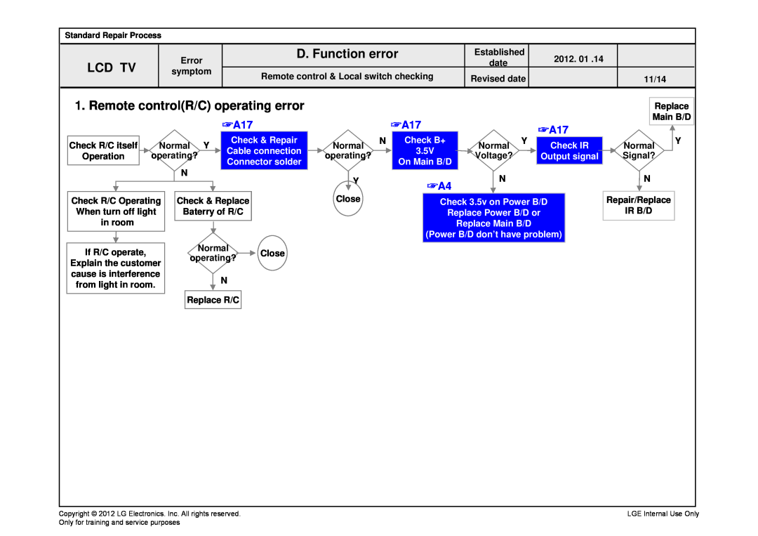 LG Electronics 32LS679C-ZC service manual D. Function error, Remote controlR/C operating error, Lcd Tv, Check & Repair 