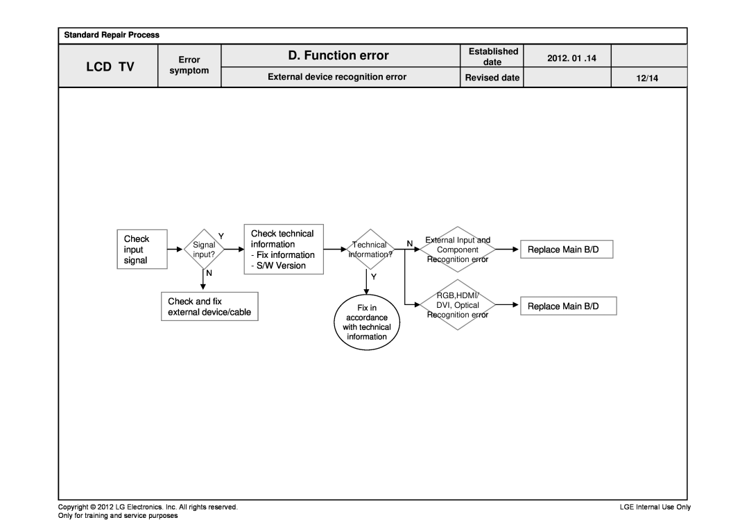 LG Electronics 32LS679C-ZC D. Function error, Lcd Tv, Check input signal, Replace Main B/D, S/W Version, Component 