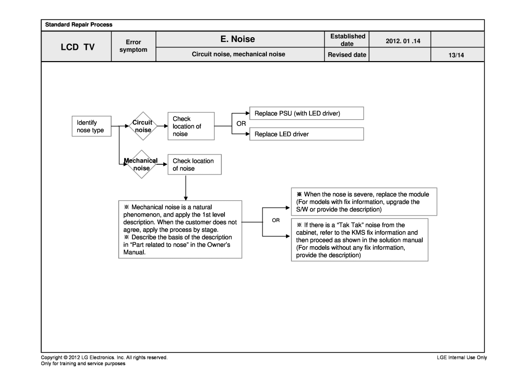 LG Electronics 32LS679C-ZC service manual E. Noise, Lcd Tv, Identify nose type 