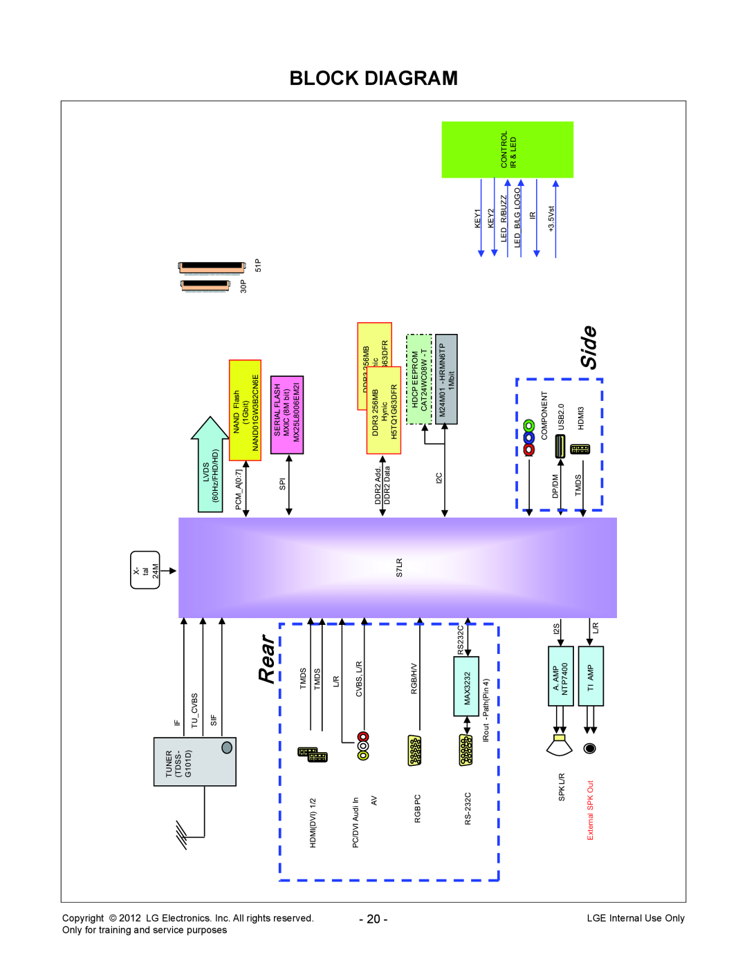 LG Electronics 32LT360C-ZA Block, Diagram, Rear, Side, reserved, LGE Internal Use Only, and service purposes, rights 