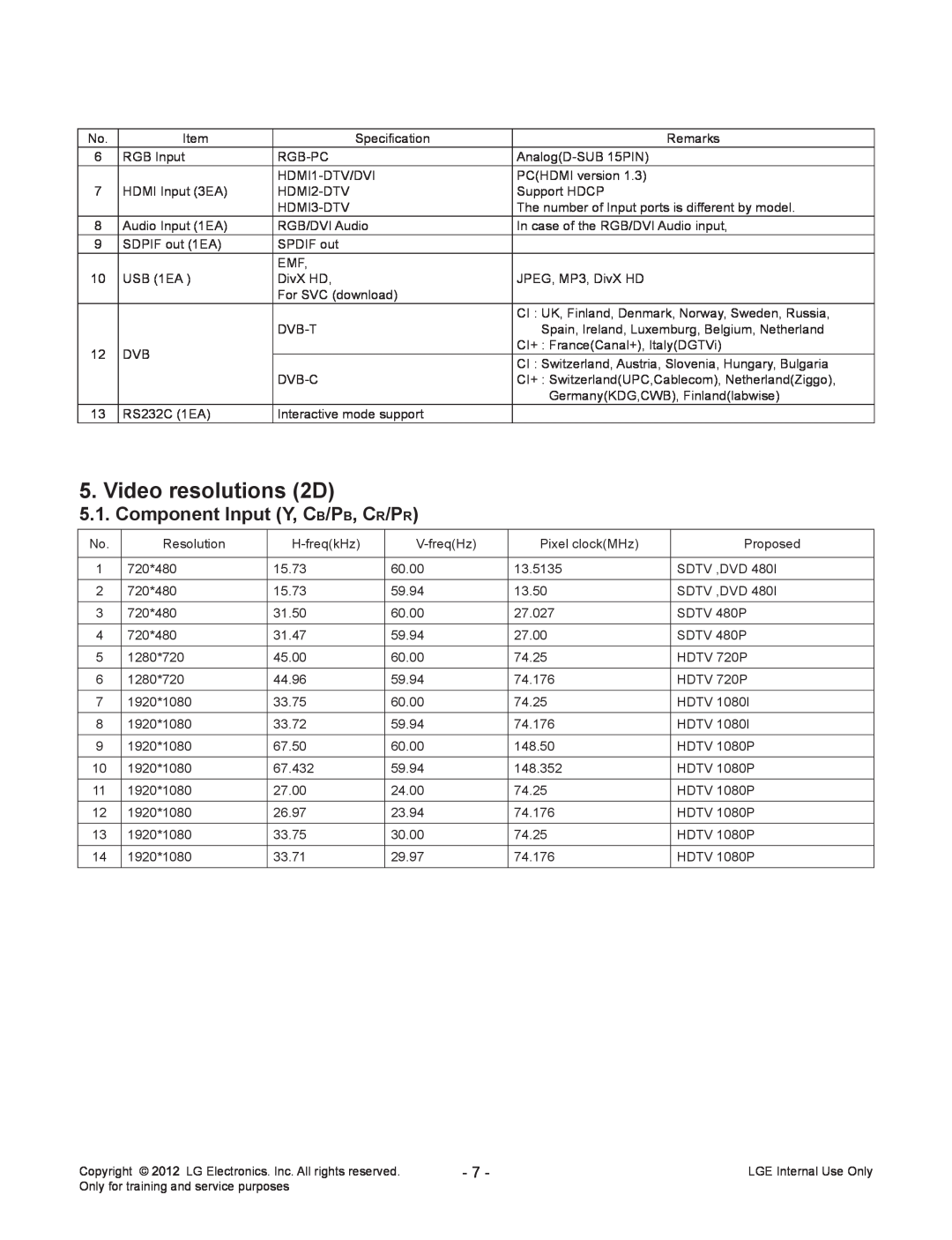 LG Electronics 32LT360C-ZA service manual Video resolutions 2D, Component Input Y, CB/PB, CR/PR 