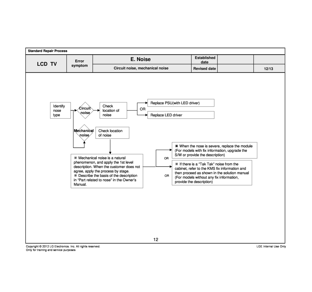 LG Electronics 32LT380H-ZA, 32LT380C/380H-ZA service manual E. Noise, Identify nose type, Lcd Tv 