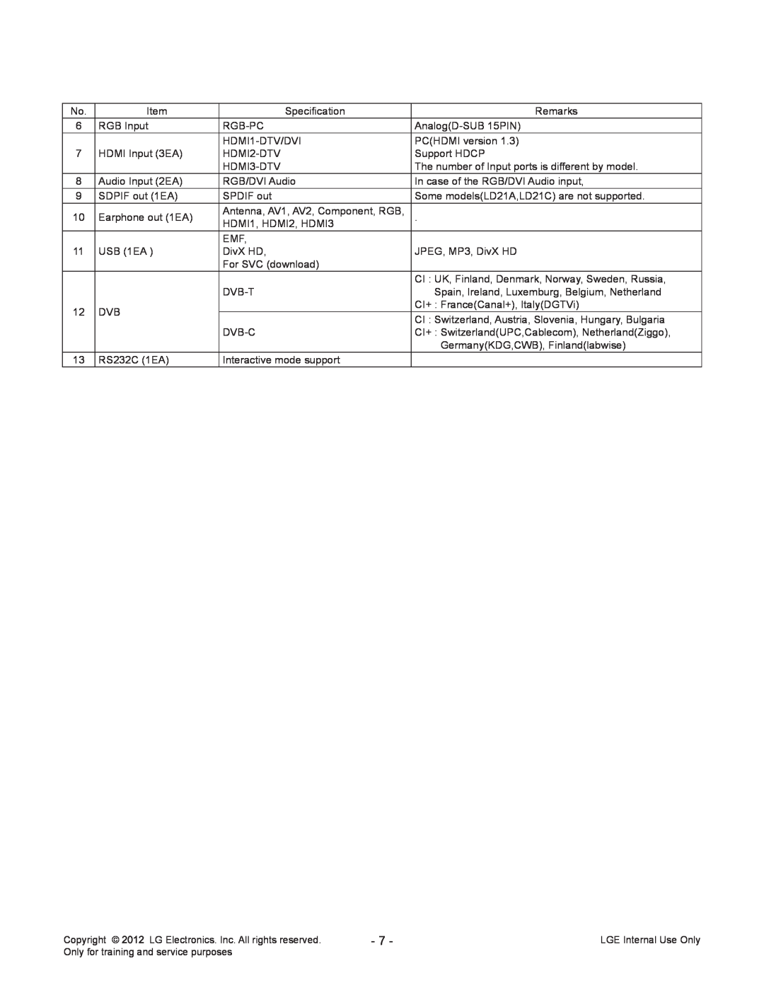 LG Electronics 32LT380C Specification, Remarks, RGB Input, Rgb-Pc, AnalogD-SUB 15PIN, HDMI1-DTV/DVI, PCHDMI version, Dvb-T 