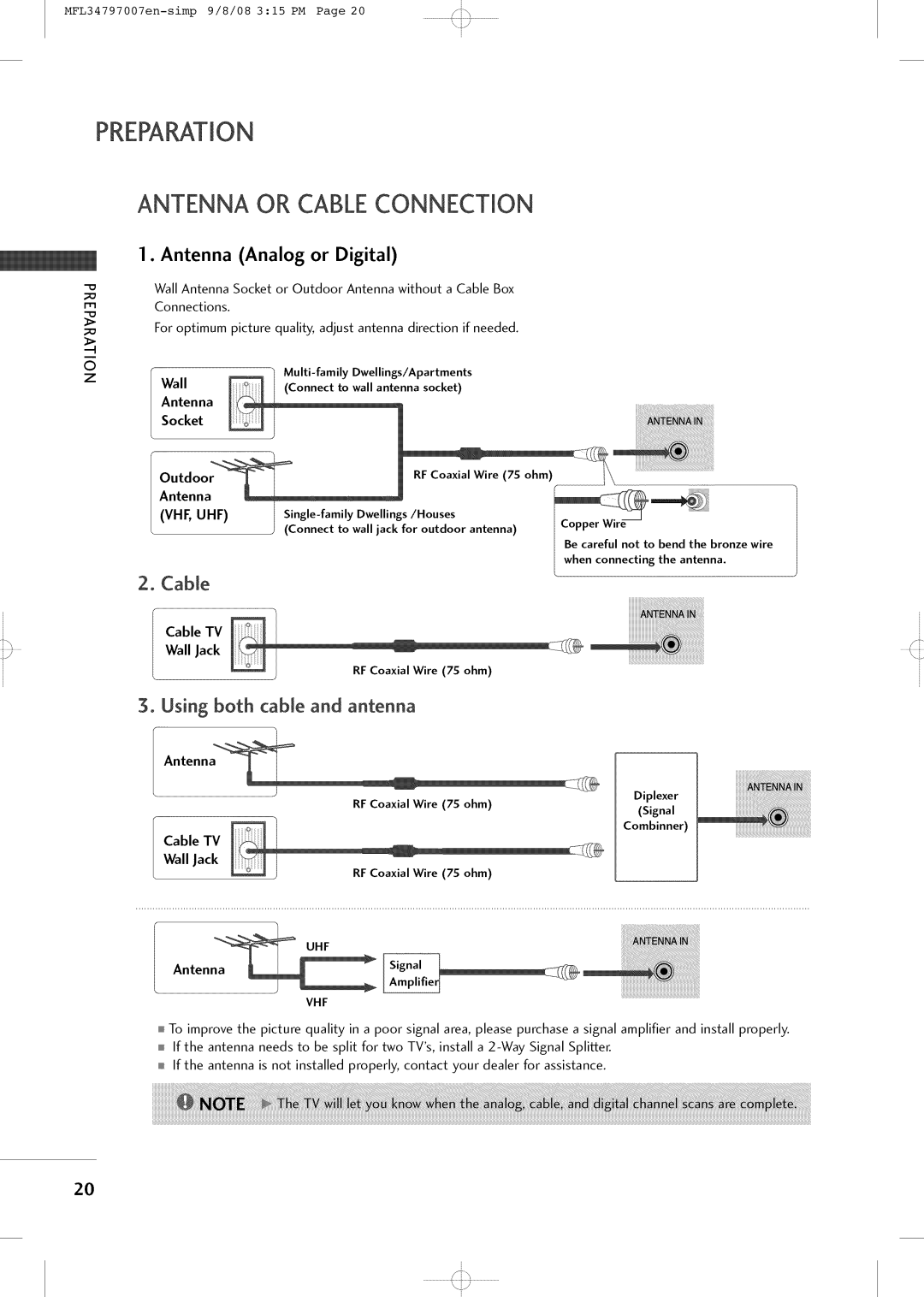 LG Electronics 32LXSOCS, 32LCSOCB, 32LCSDCB, 32LCSDCS, 37LCSDC1 Antenna or Cable Connectmon, Antenna Analog or Digital 