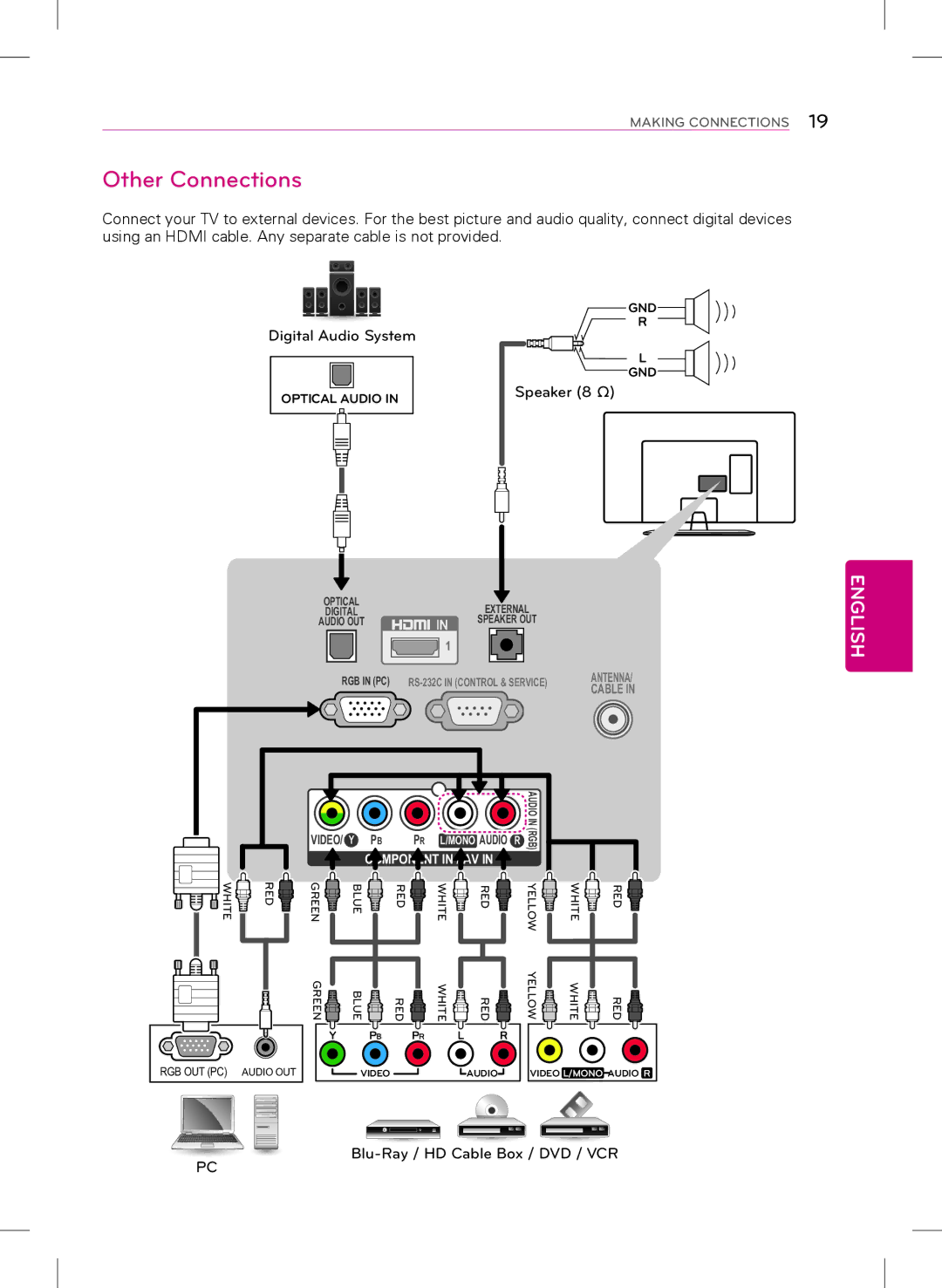 LG Electronics 39LY340H, 32LY340H, 55LY340H, 42LY340H, 47LY340H owner manual Other Connections, Speaker 8 Ω 