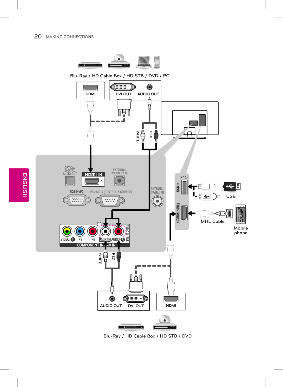 LG Electronics 32LY340H, 55LY340H, 42LY340H, 47LY340H, 39LY340H owner manual Blu-Ray / HD Cable Box / HD STB / DVD / PC 