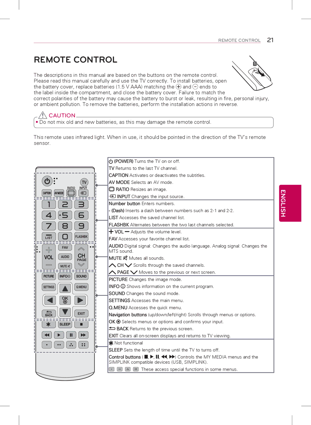 LG Electronics 55LY340H, 32LY340H, 42LY340H, 47LY340H, 39LY340H owner manual Remote Control 