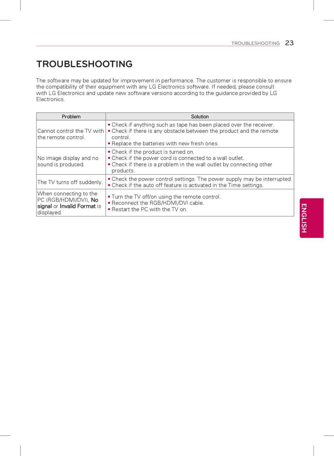 LG Electronics 47LY340H, 32LY340H, 55LY340H, 42LY340H, 39LY340H owner manual Troubleshooting 