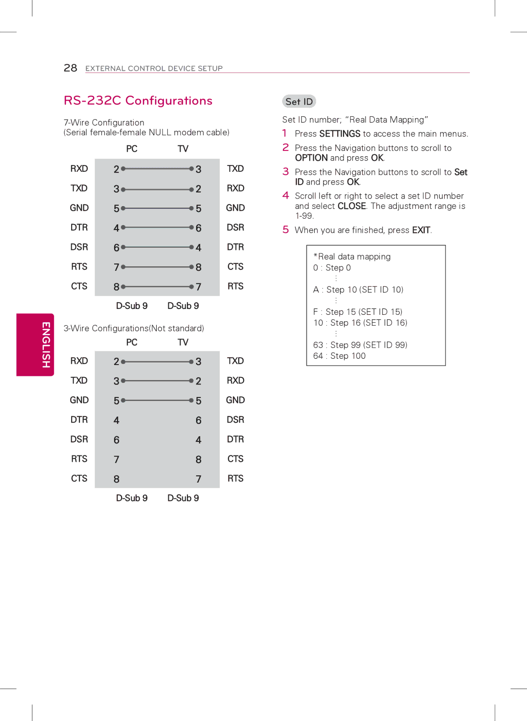 LG Electronics 47LY340H, 32LY340H, 55LY340H, 42LY340H RS-232C Configurations, Set ID, Wire ConfigurationsNot standard 