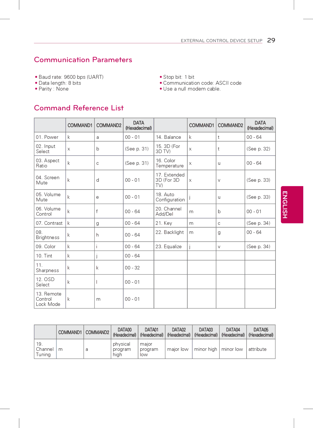 LG Electronics 39LY340H, 32LY340H, 55LY340H, 42LY340H, 47LY340H owner manual Communication Parameters, Command Reference List 