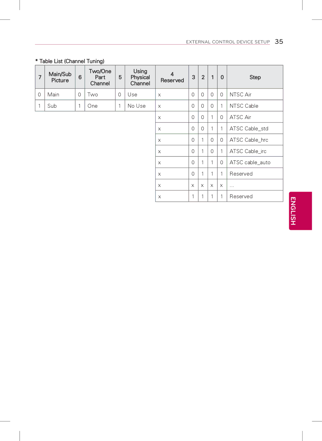 LG Electronics 32LY340H, 55LY340H, 42LY340H, 47LY340H, 39LY340H owner manual Table List Channel Tuning, Step 