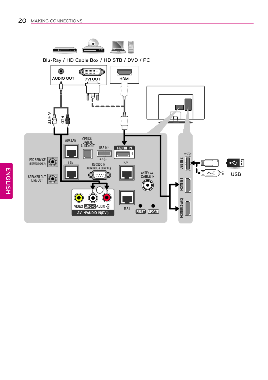 LG Electronics 32LY750H, 55LY750H, 42LY750H, 47LY750H, 39LY750H, 32LY760H, 39LY760H Blu-Ray / HD Cable Box / HD STB / DVD / PC 