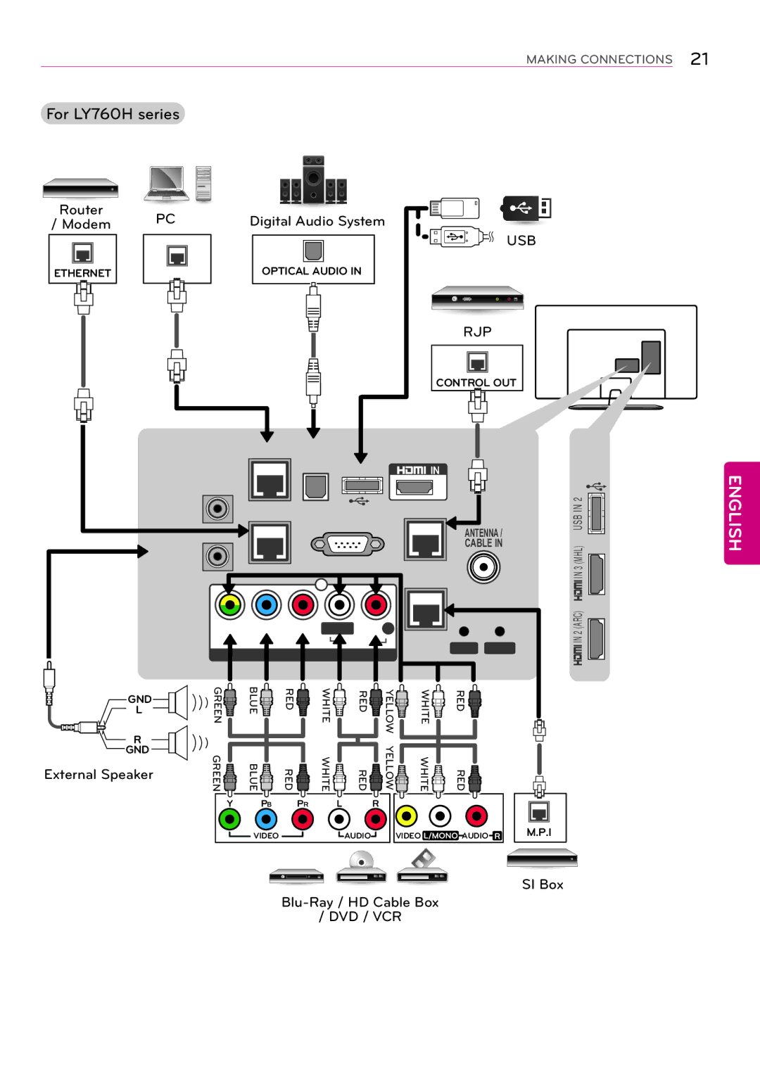 LG Electronics 55LY750H, 32LY750H, 42LY750H, 47LY750H, 39LY750H, 32LY760H, 39LY760H For LY760H series, External Speaker 