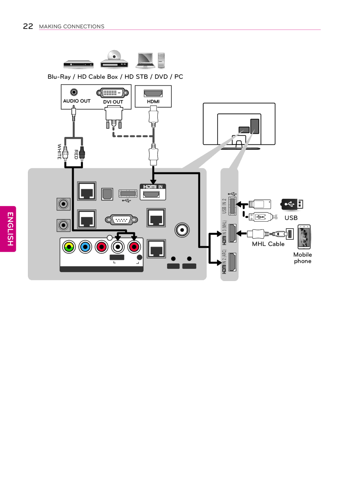 LG Electronics 42LY750H, 32LY750H, 55LY750H, 47LY750H, 39LY750H, 32LY760H, 39LY760H, 42LY760H, 47LY760H MHL Cable Mobile Phone 