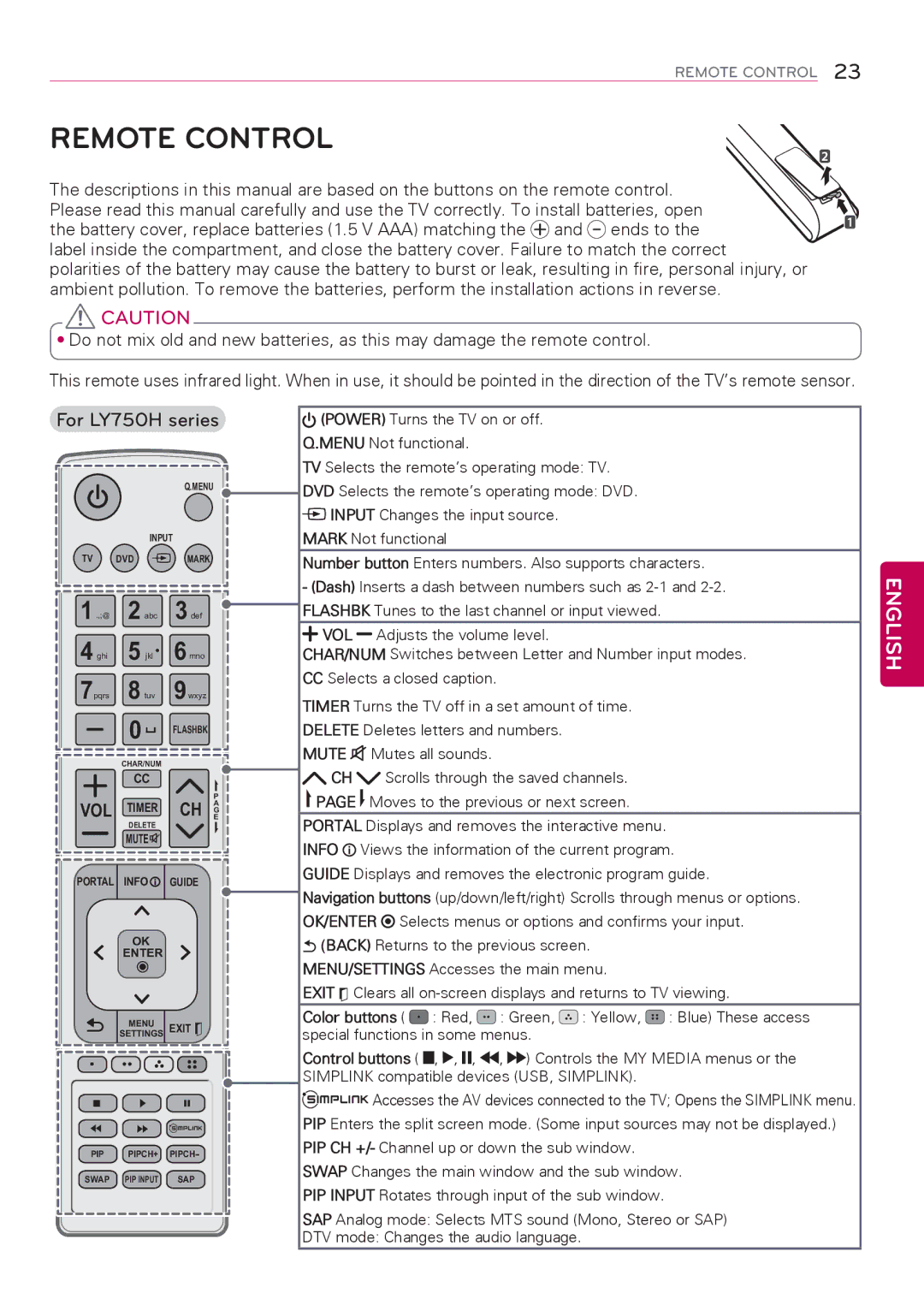 LG Electronics 47LY750H, 32LY750H, 55LY750H, 42LY750H, 39LY750H, 32LY760H, 39LY760H, 42LY760H Remote Control, Color buttons 