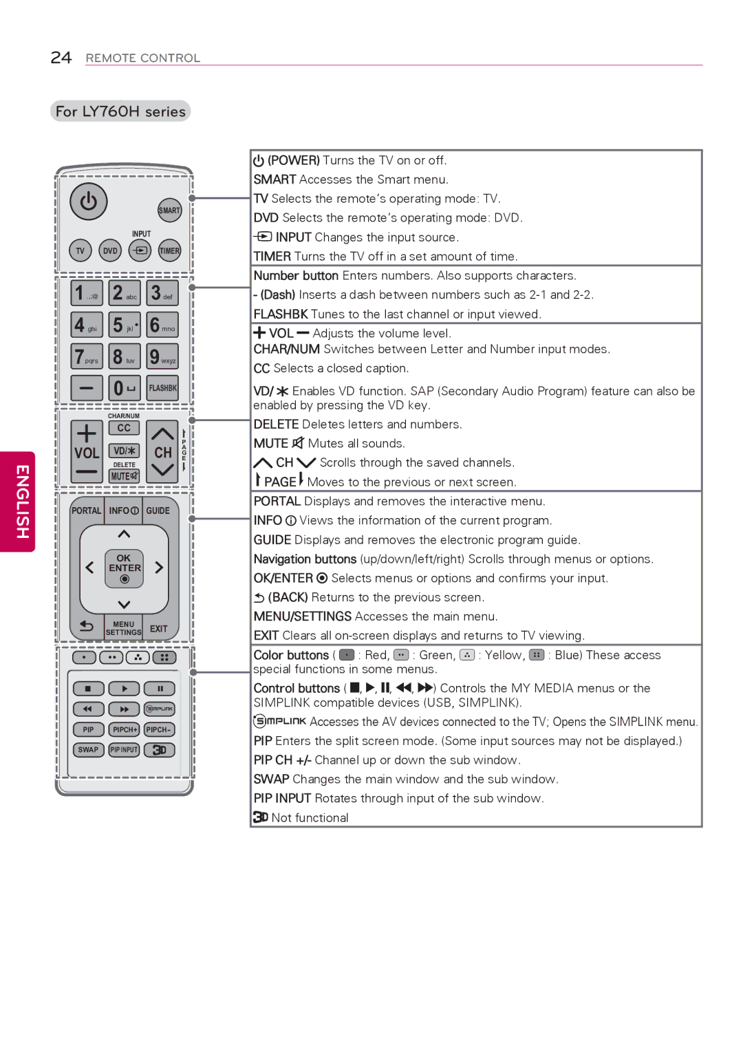 LG Electronics 39LY750H, 32LY750H, 55LY750H, 42LY750H, 47LY750H, 32LY760H, 39LY760H, 42LY760H, 47LY760H, 55LY760H VOL VD/ CH a 