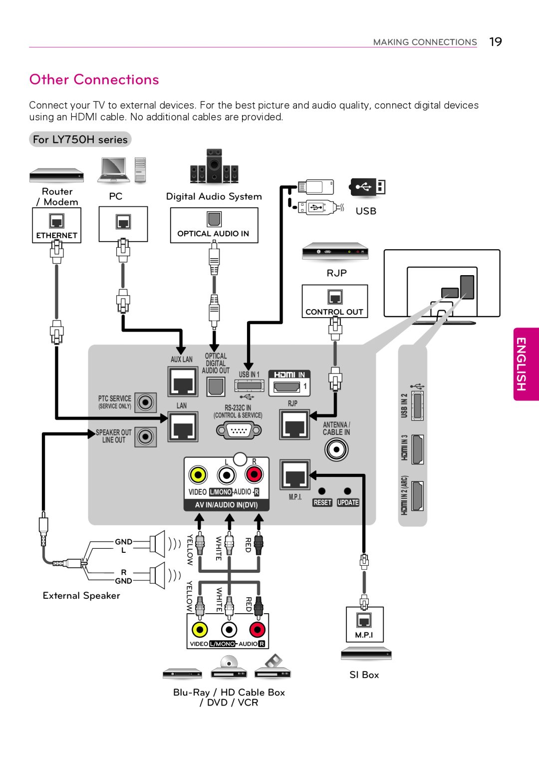 LG Electronics 55LY760H, 32LY750H, 55LY750H, 42LY750H, 47LY750H, 39LY750H Other Connections, For LY750H series, English 