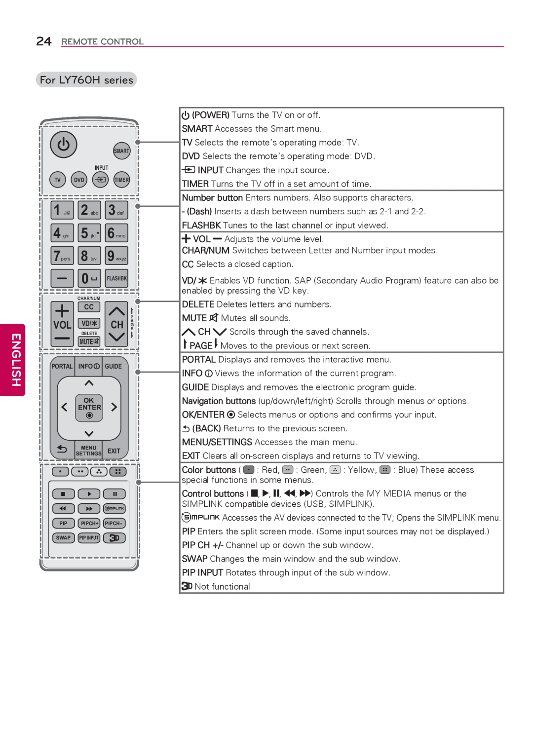 LG Electronics 39LY750H, 32LY750H, 55LY750H, 42LY750H, 47LY750H English, For LY760H series, Vol Vd/ Ch A, Remote Control 