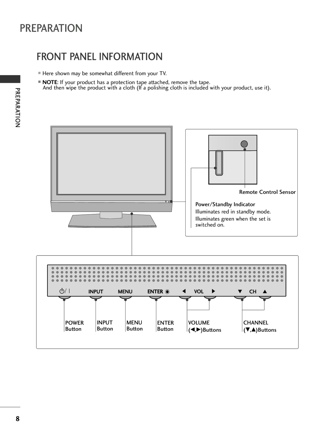 LG Electronics 32PC5DVC owner manual Preparation, Front Panel Information, Volume, Channel 