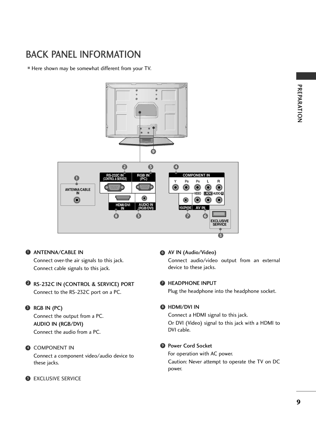 LG Electronics 32PC5DVC owner manual Back Panel Information, Antenna/Cable, RGB in PC, Headphone Input, Hdmi/Dvi 