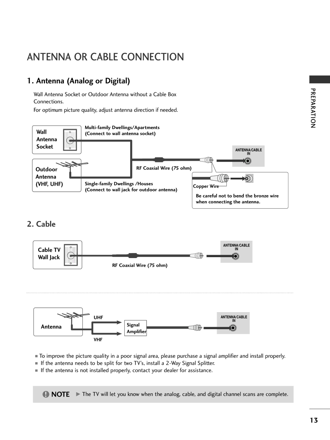 LG Electronics 32PC5DVC owner manual Antenna or Cable Connection, Antenna Analog or Digital 