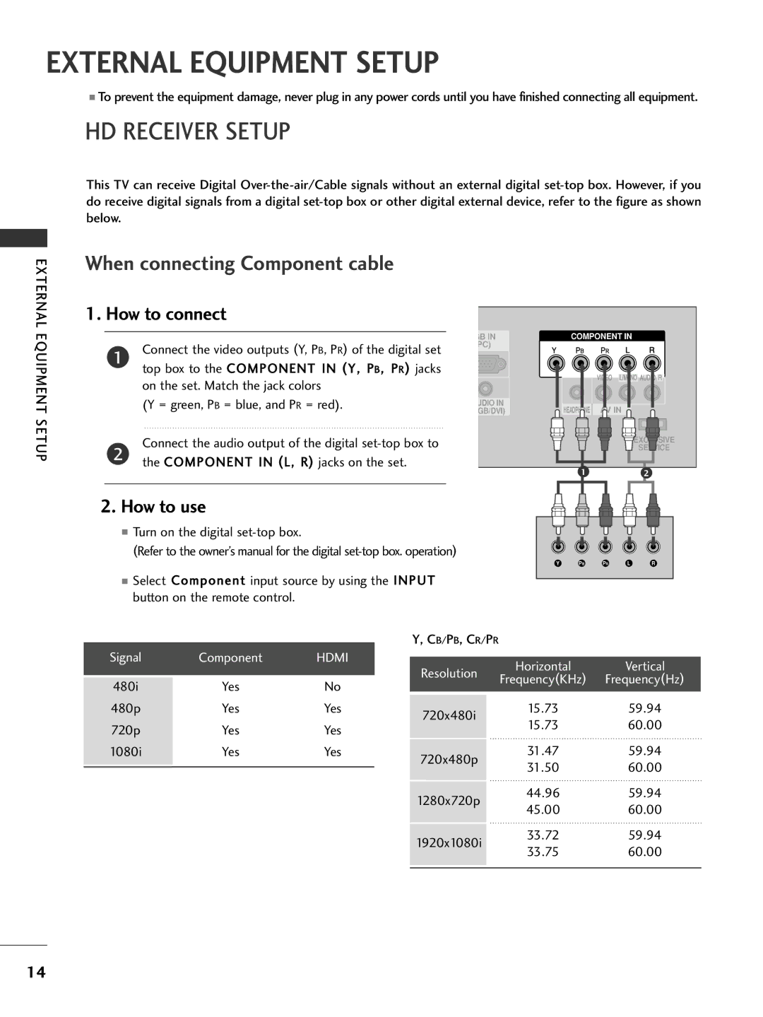 LG Electronics 32PC5DVC owner manual External Equipment Setup, HD Receiver Setup, How to connect, How to use 