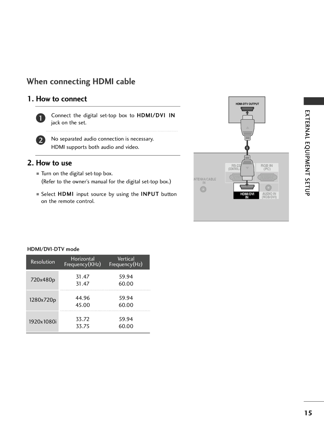 LG Electronics 32PC5DVC owner manual 720x480p, 60.00 