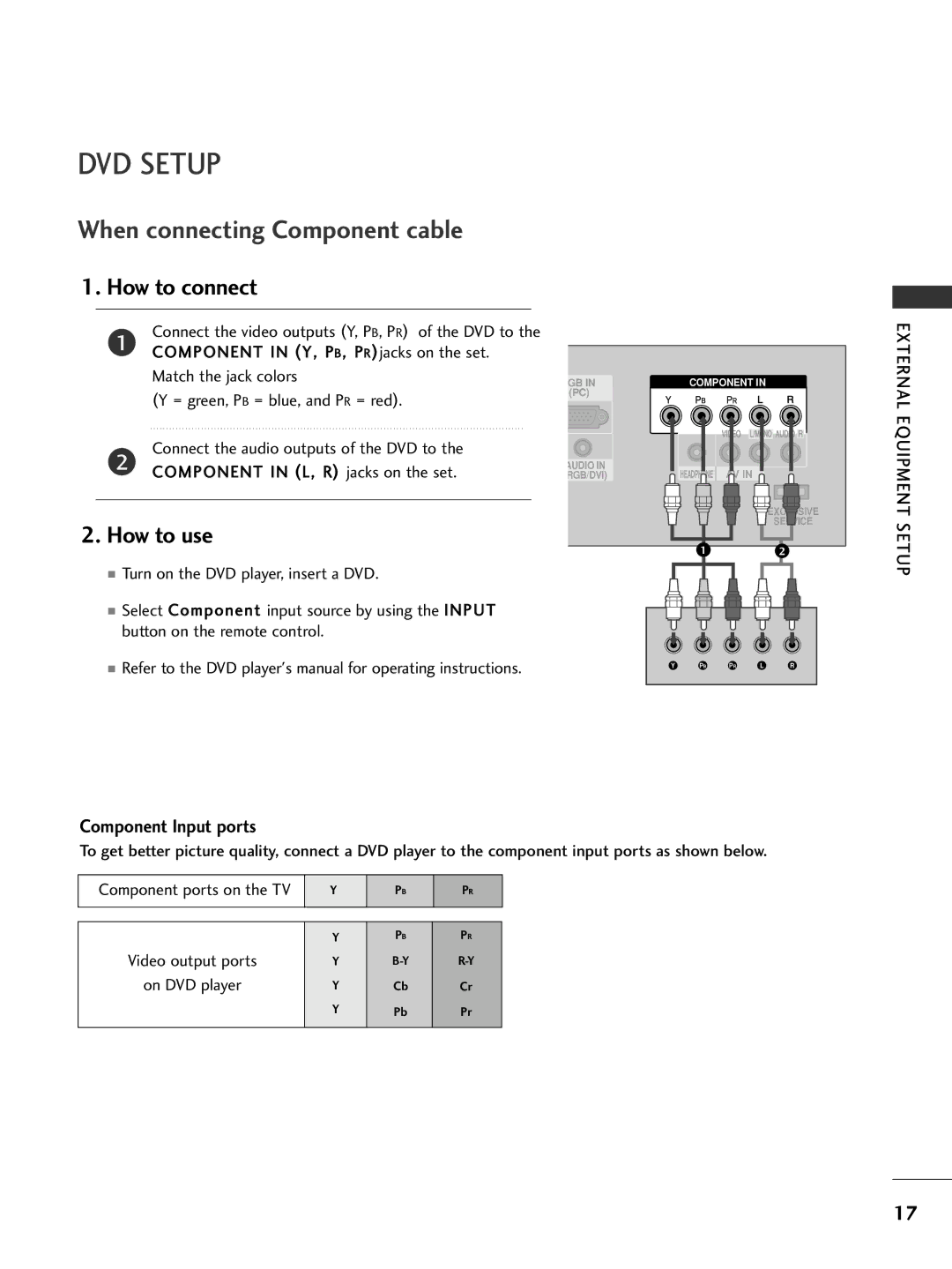 LG Electronics 32PC5DVC owner manual DVD Setup, Component Input ports 