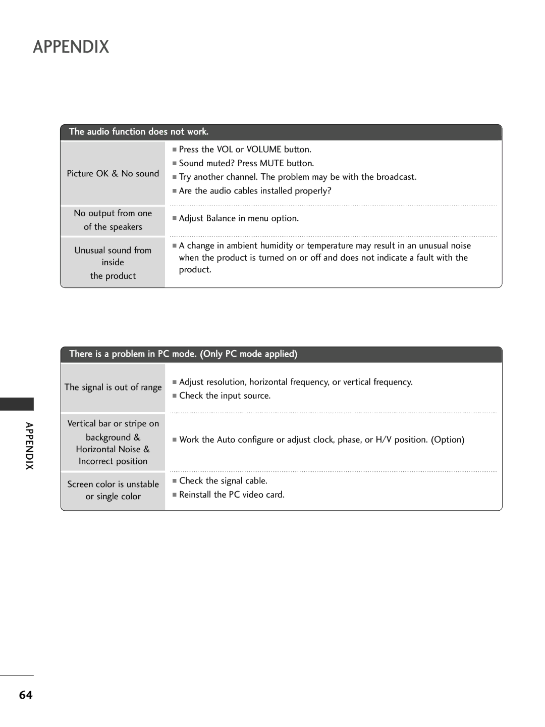 LG Electronics 32PC5DVC owner manual Appendix, Vertical bar or stripe on Background 