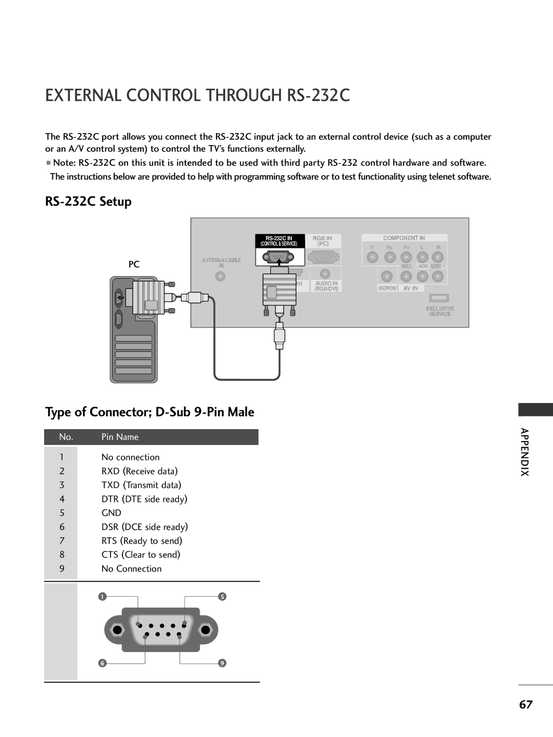 LG Electronics 32PC5DVC External Control Through RS-232C, RS-232C Setup, Type of Connector D-Sub 9-Pin Male, Gnd 