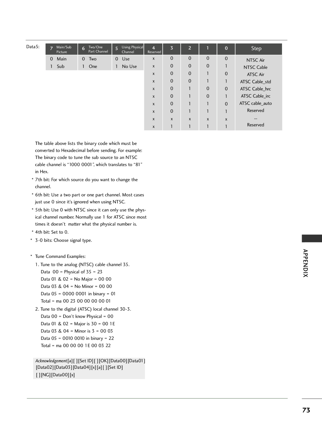 LG Electronics 32PC5DVC owner manual Step 