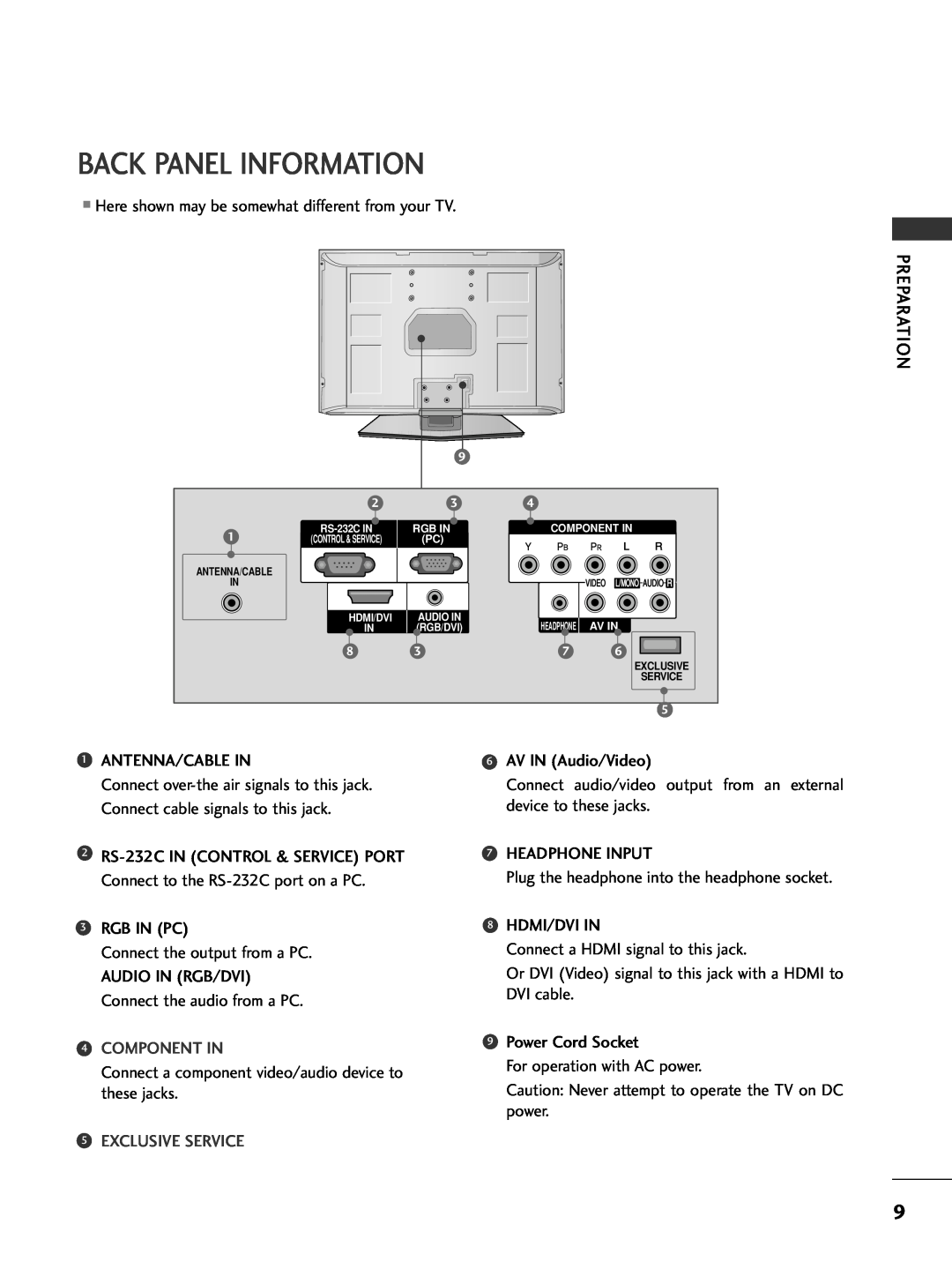 LG Electronics 32PC5DVC owner manual Back Panel Information, Component In, Exclusive Service 