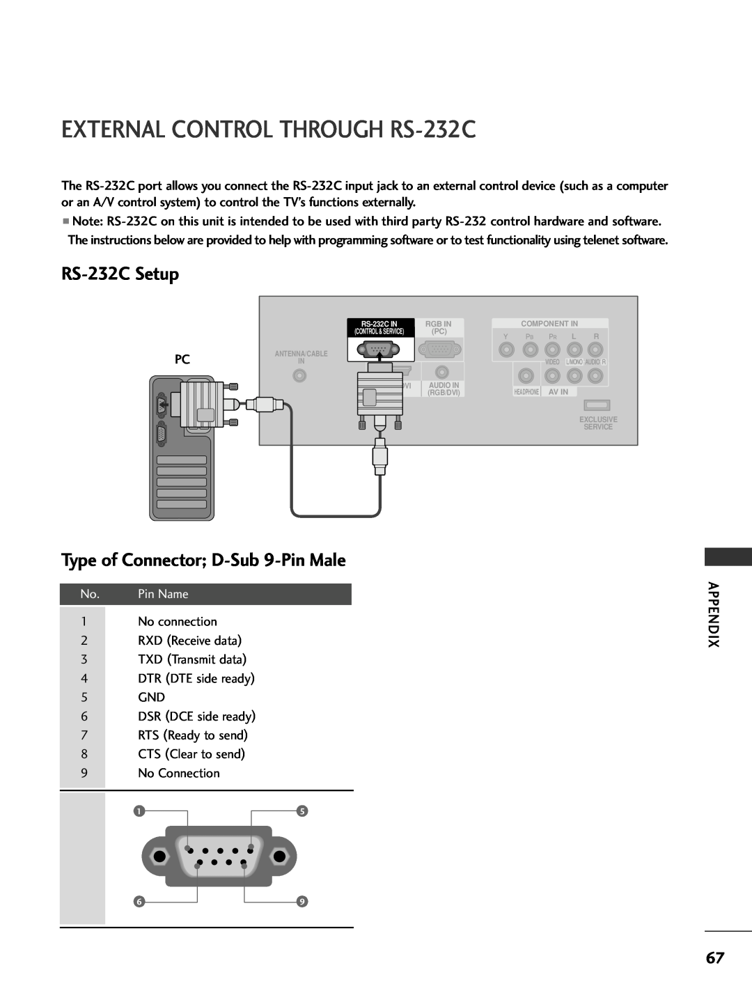 LG Electronics 32PC5DVC EXTERNAL CONTROL THROUGH RS-232C, RS-232C Setup, Type of Connector D-Sub 9-Pin Male, Pin Name 