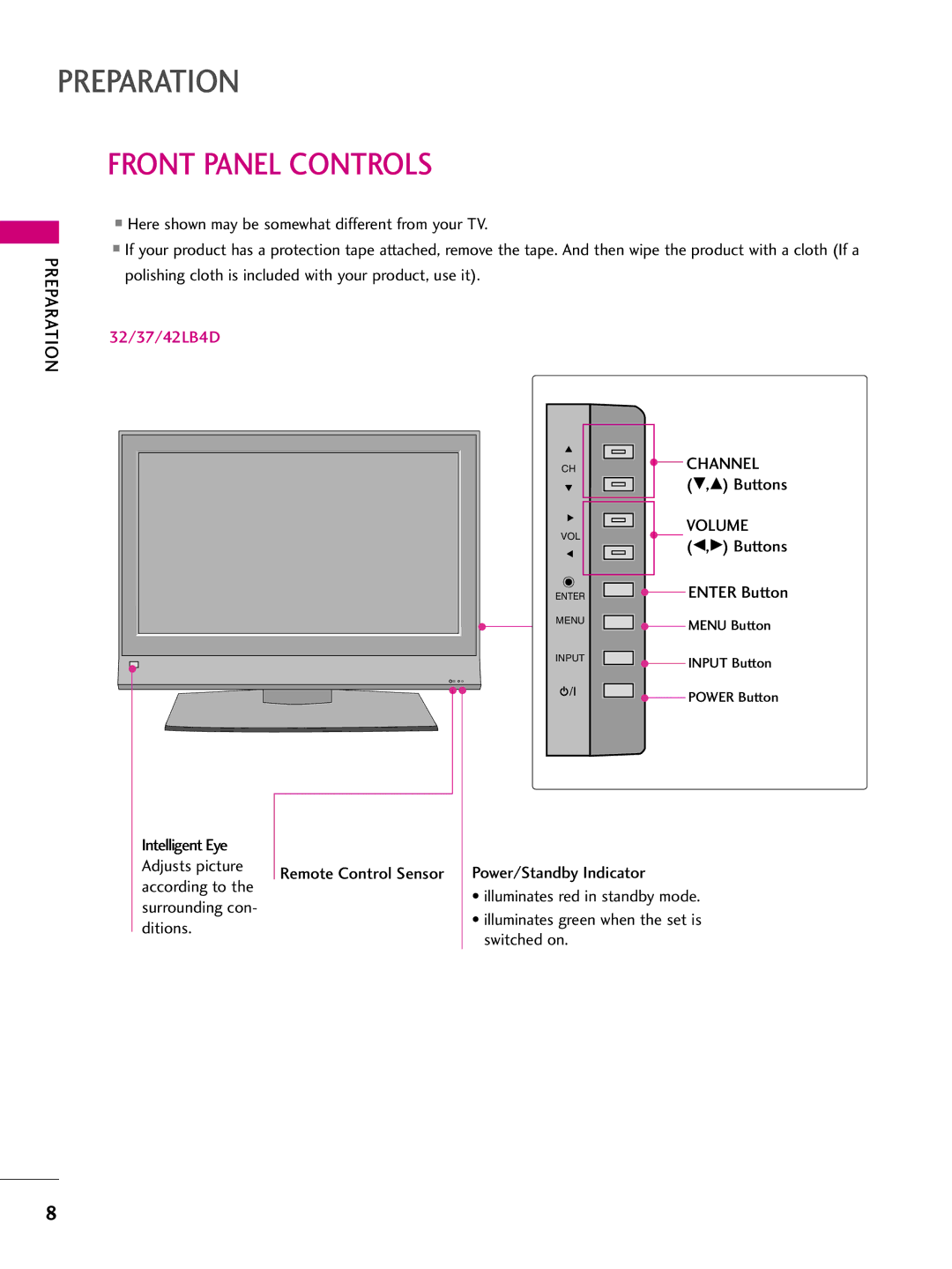 LG Electronics 4477LLBB55DD, 3377LLBB44DD owner manual Front Panel Controls, Remote Control Sensor, Channel, Buttons, Volume 