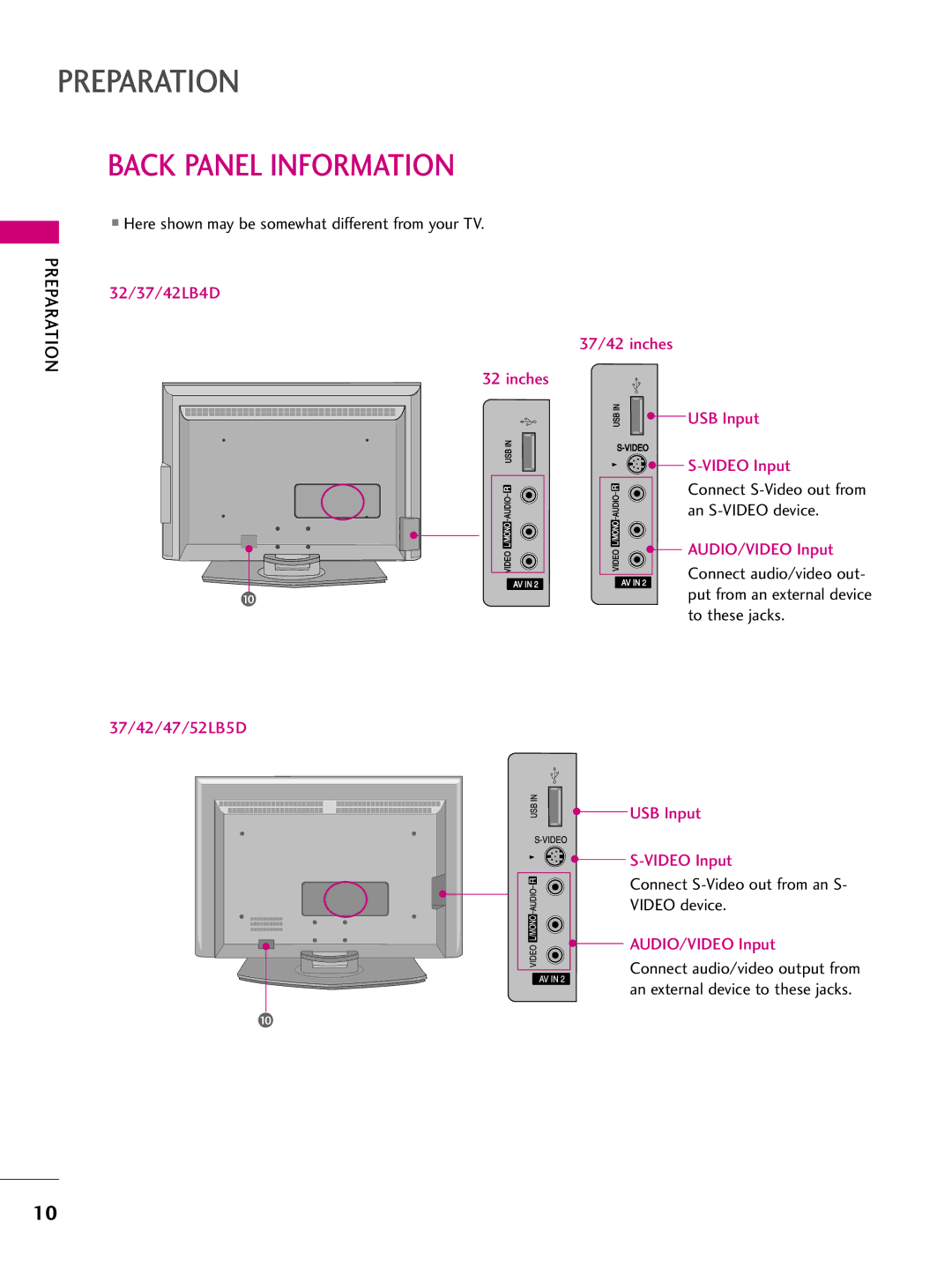 LG Electronics 4422LLBB55DD Back Panel Information, Here shown may be somewhat different from your TV, Video device 