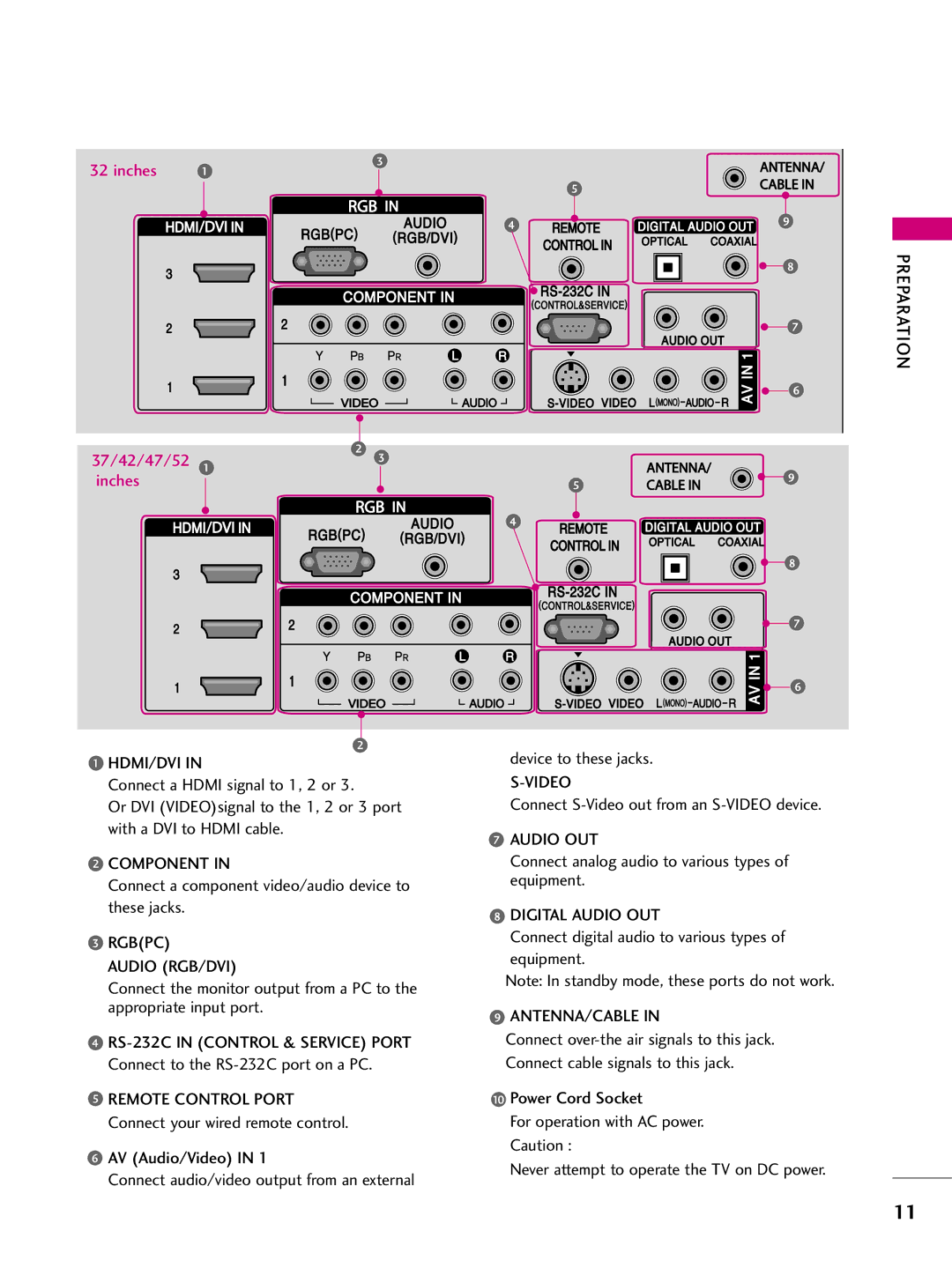 LG Electronics 5522LLBB55DD owner manual Preparation HDMI/DVI, Component, Rgbpc Audio RGB/DVI, Video, Digital Audio OUT 