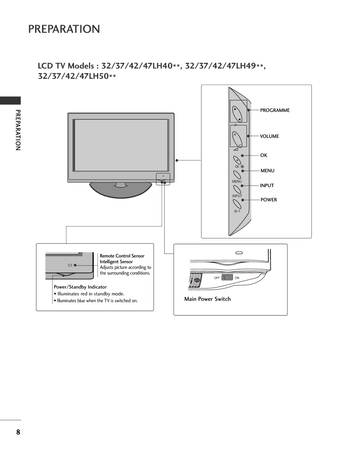 LG Electronics 2222LLHH2200, 3377LLHH4400, 3377LLHH3300, 3322LLHH3300, 3377LLHH2200, 3322LLHH4400, 3377LLHH5500 Power 