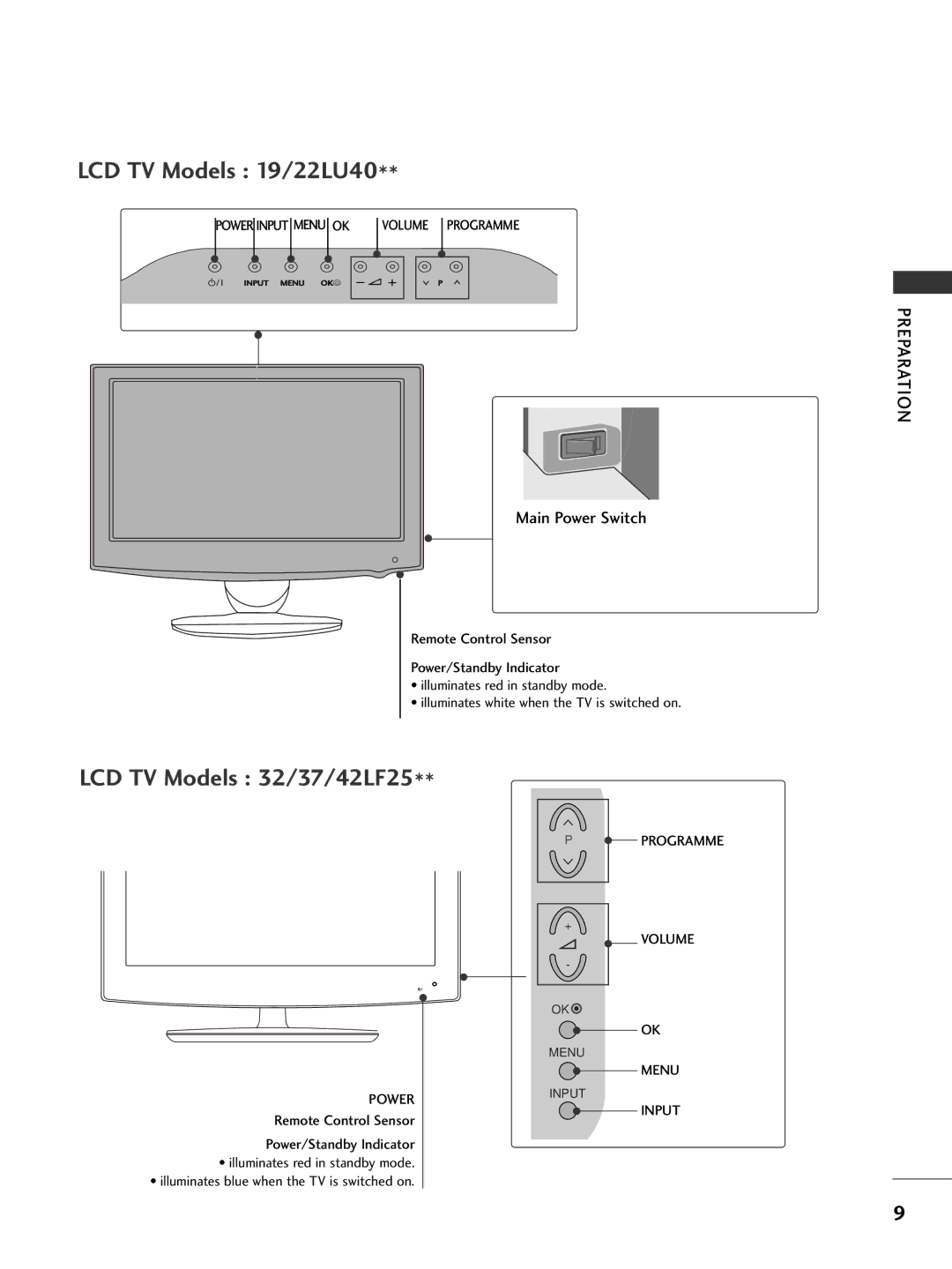 LG Electronics 2266LLUU5500, 3377LLHH4400, 3377LLHH3300, 3322LLHH3300, 3377LLHH2200, 3322LLHH4400 LCD TV Models 19/22LU40 