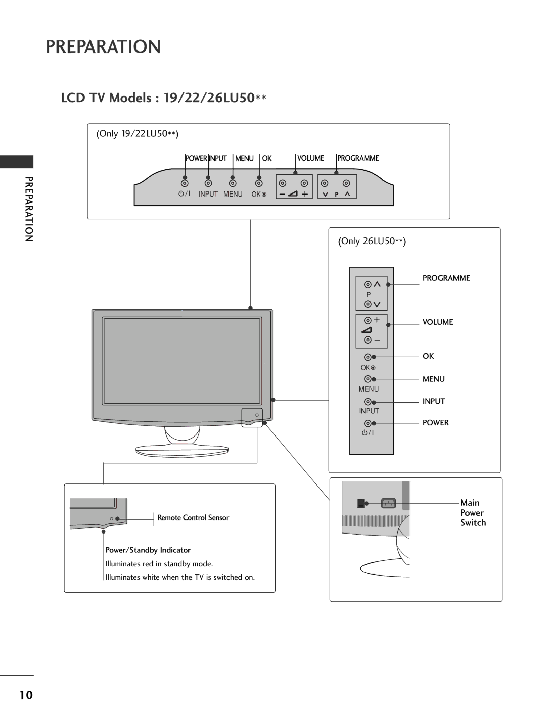 LG Electronics 2266LLHH2200, 3377LLHH4400, 3377LLHH3300, 3322LLHH3300, 3377LLHH2200 Only 19/22LU50, Only 26LU50, Main 