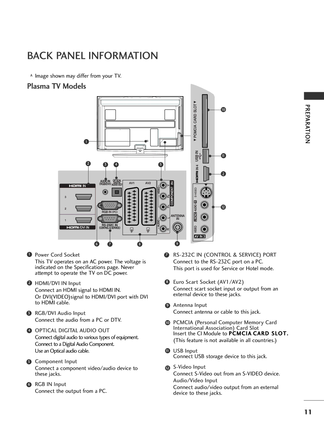 LG Electronics 4477LLHH4400, 3377LLHH4400, 3377LLHH3300, 3322LLHH3300, 3377LLHH2200, 3322LLHH4400 Back Panel Information 