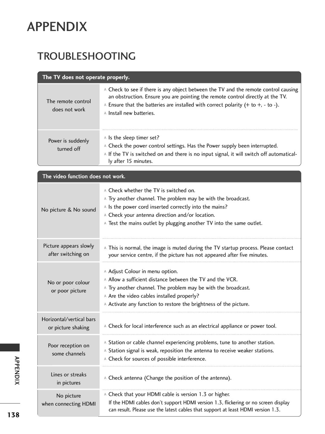 LG Electronics 4422LLHH3300 Troubleshooting, 138, Remote control Does not work Power is suddenly Turned off, Appendix 