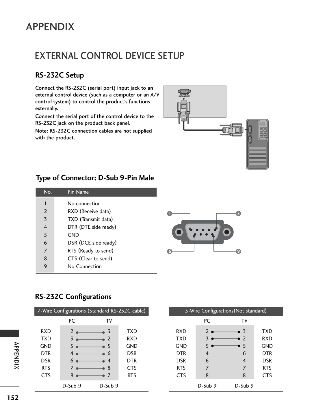 LG Electronics 3322LLHH5500, 3377LLHH4400, 3377LLHH3300 External Control Device Setup, 152, Rxd Txd Gnd Dtr Dsr Rts Cts 