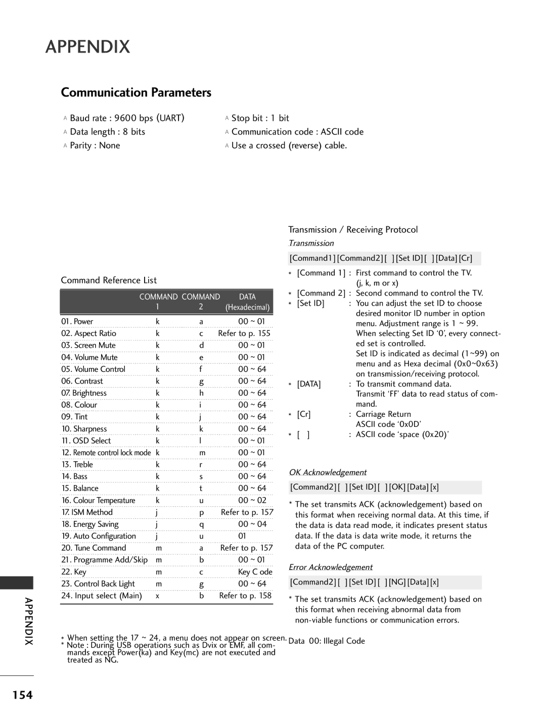 LG Electronics 2222LLUU4400, 3377LLHH4400, 3377LLHH3300 154, Transmission / Receiving Protocol, Command Reference List 