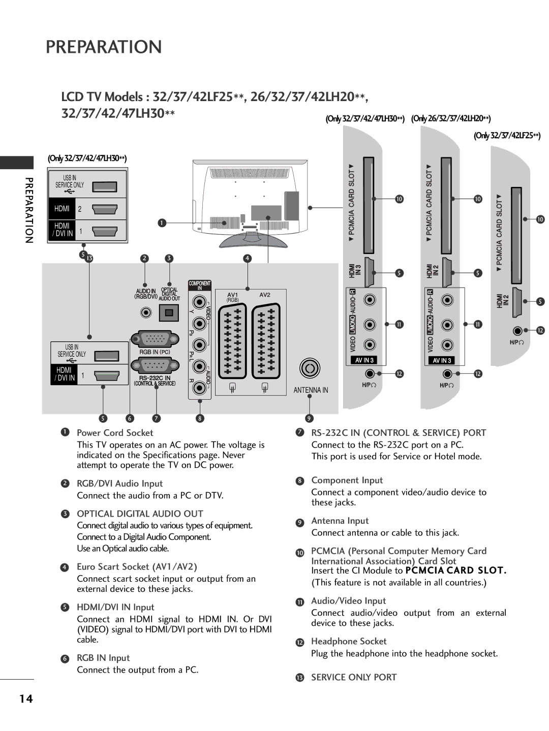 LG Electronics 4477LLHH3300, 3377LLHH4400, 3377LLHH3300, 3322LLHH3300, 3377LLHH2200, 3322LLHH4400 owner manual Service only Port 